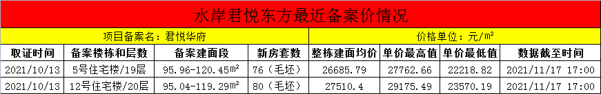 水岸君悦东方