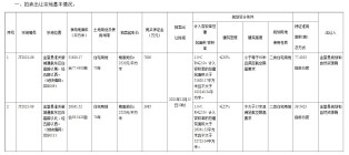 成都土拍，金堂县挂牌出让2宗二类住宅用地