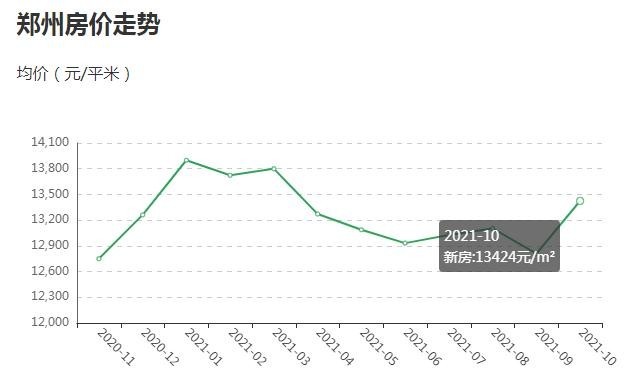 郑州房价走势.jpg