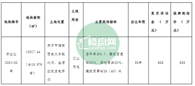 东出让2021-32号.png