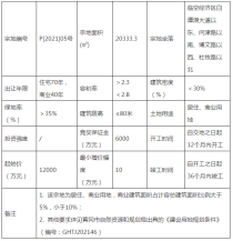 黄冈城东新区拟出让30亩土地！碧桂园锦里旁