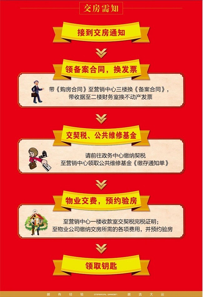 运城大运外滩玺园16号,17号楼即将盛大交房!