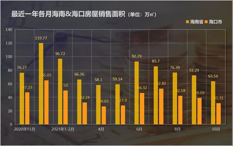 2021年110月海南房價地圖出爐海口房價約16423元平同比增長