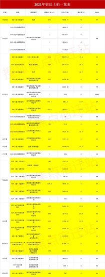 据说：宿迁未来一段时间或将还有17个楼盘入市！