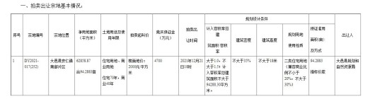 成都土拍，大邑二类住宅用地挂牌出让