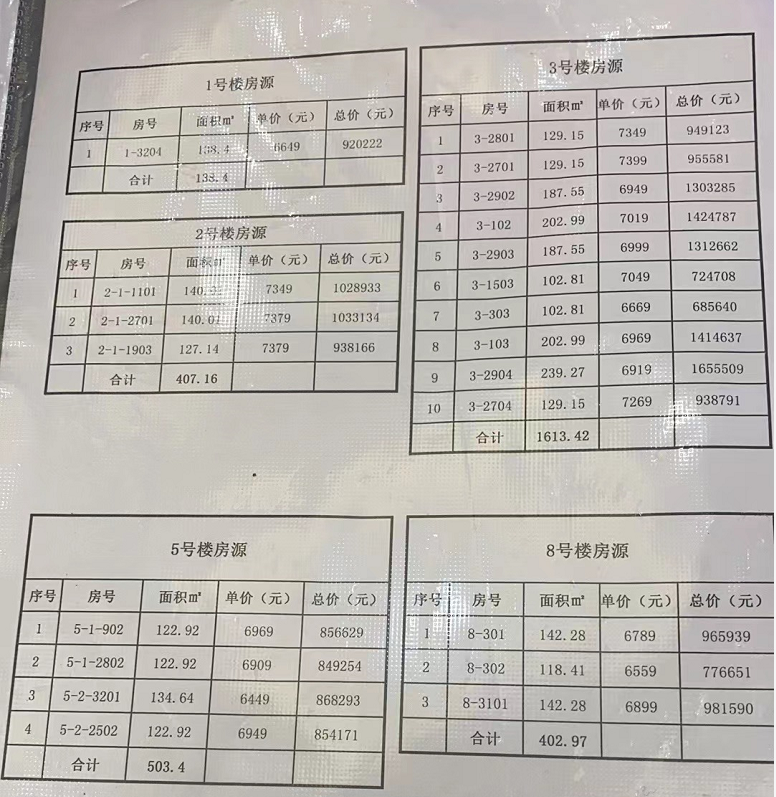 金磊凤凰城住宅房源表