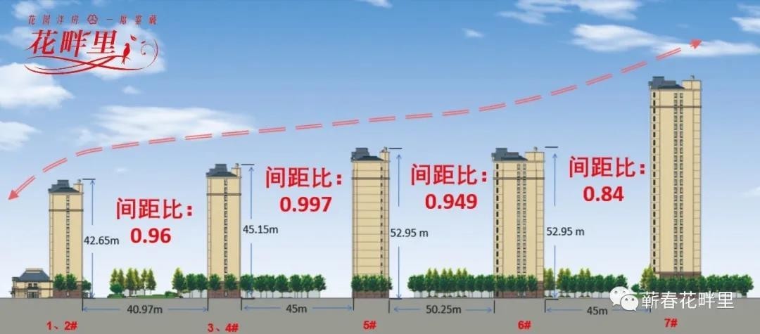 花畔里花园洋房宽楼间距人居生活舒适随心