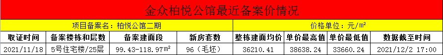 金众柏悦公馆备案价