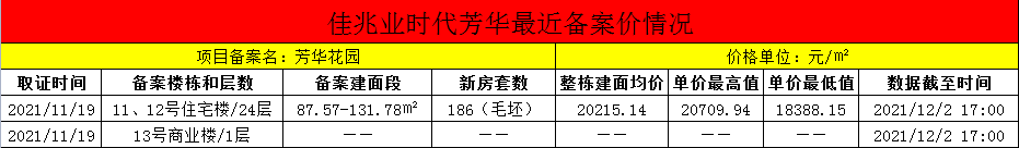 佳兆业时代芳华备案价