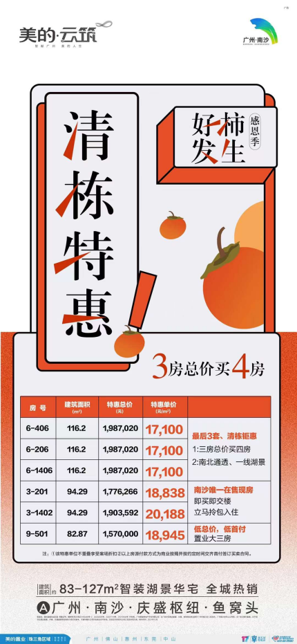 广州14盘要在12月收回所有折扣优惠？涨价5%？到底是真是假？