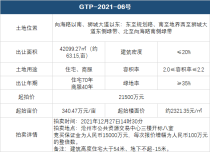 沧州高新区挂牌一宗住宅用地 起拍价2.15亿