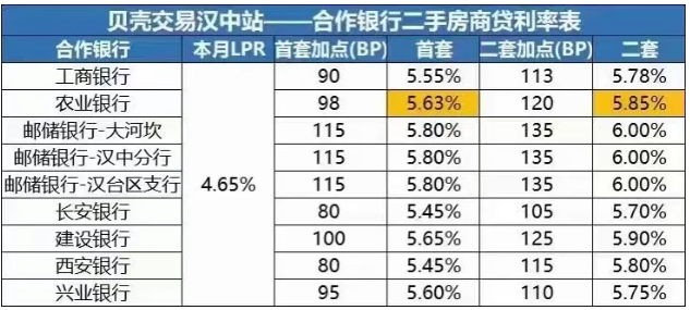 汉中银行利率.png