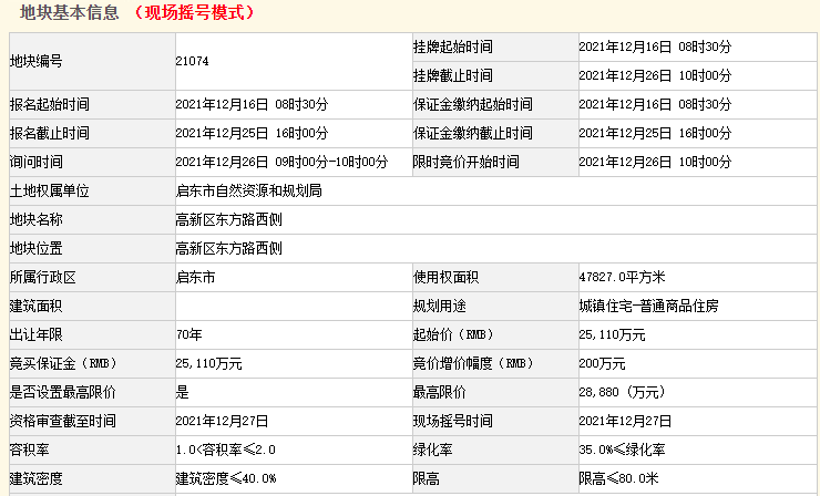 启东市房价涨了吗