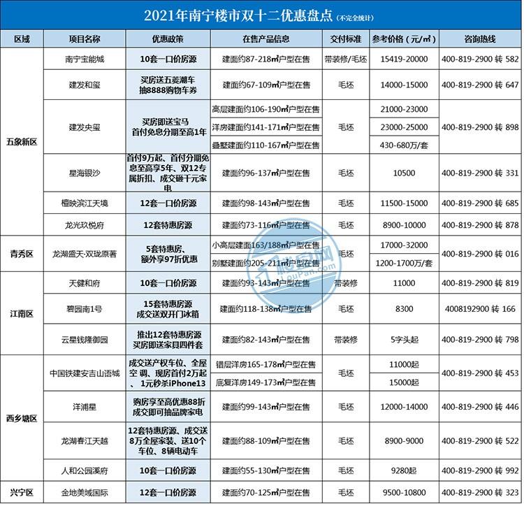 双十二优惠.jpg楼盘.jpg