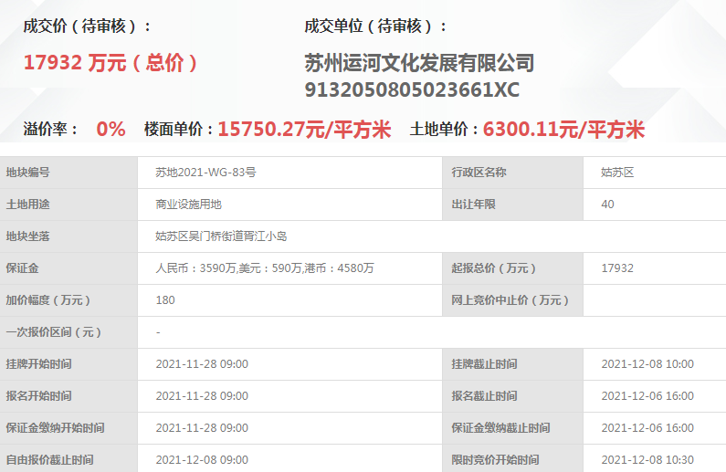 苏地2021-WG-83号地块（胥江小岛）成功出让，总价17932万元
