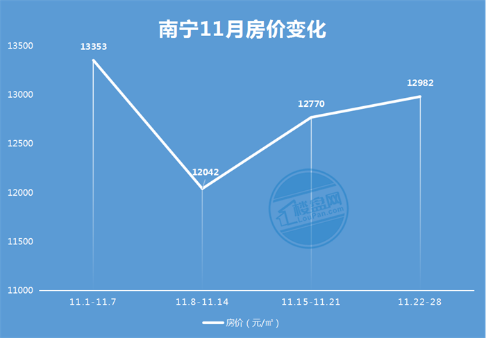 各周房价-楼盘01.png