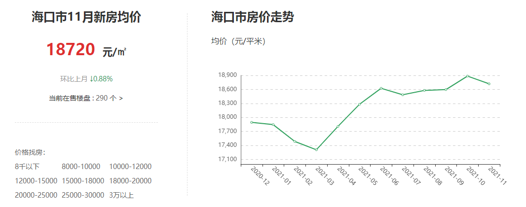 2021年12月海南海口房價下跌了嗎?海口房價還會下降嗎?-海南樓盤網