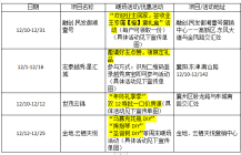 来这里领取礼盒，我们可是【橙】心的呦