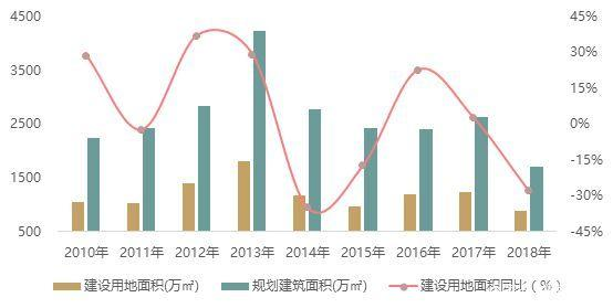 直轄市一線城市重慶房價為什麼這麼低?-重慶樓盤網