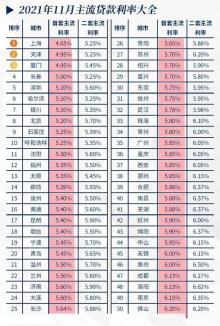 昆明12月房贷利率下调，首套房贷款利率5.4%