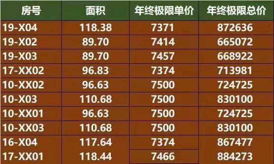 蓬江区： 龙光龙湖双龙天著 、现年底推出特价房源单价7371起。