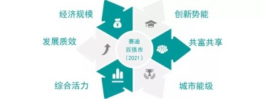 2021中国“百强市”出炉，曲靖榜上有名！