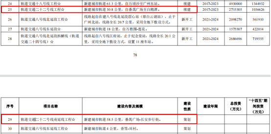 南沙再提速！地铁22号线将与中南虎城际共线过江！