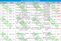 2021年包头楼市白皮书之土拍篇