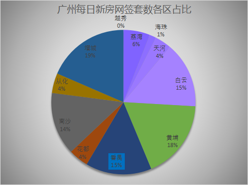 2022年1月4日广州新房网签