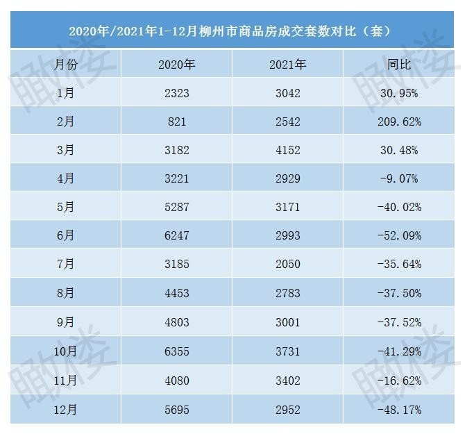 2021年成交套数对比.jpg