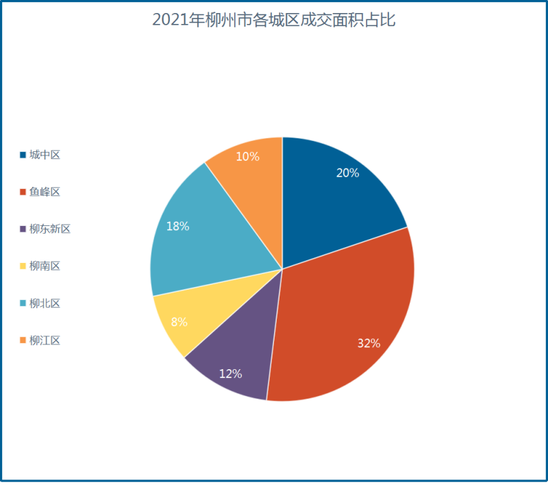 2021年成交面积.png