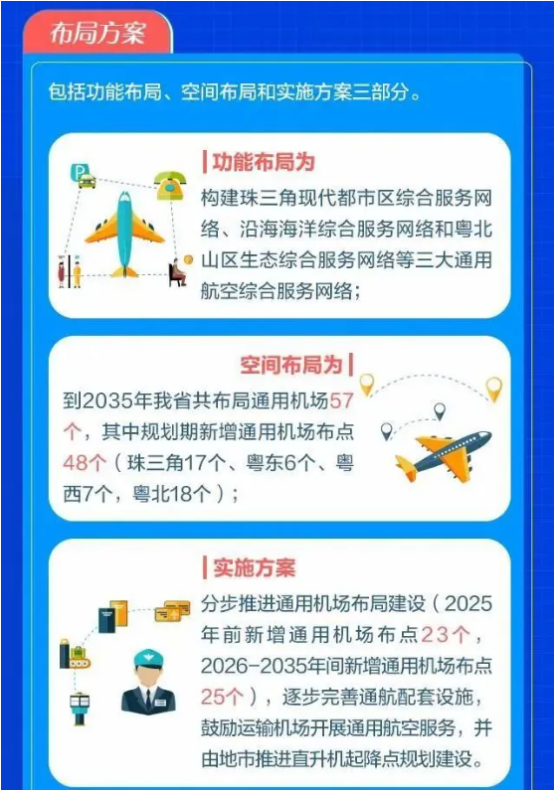 广东通用机场布局规划已印发！惠州将新增3个通用机场！