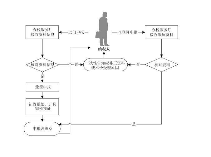 征收流程图.jpg