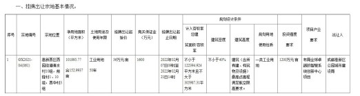 成都土拍，土拍预告：高新西区一类工业用地挂牌