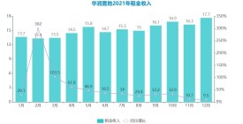 华润置地的2021：销售踩线达标、租金三年翻倍