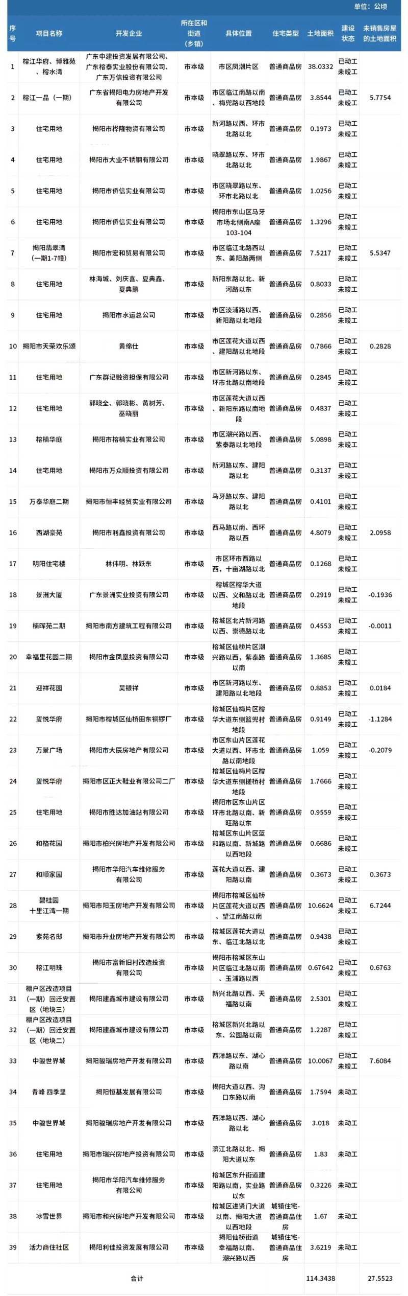 揭阳楼盘