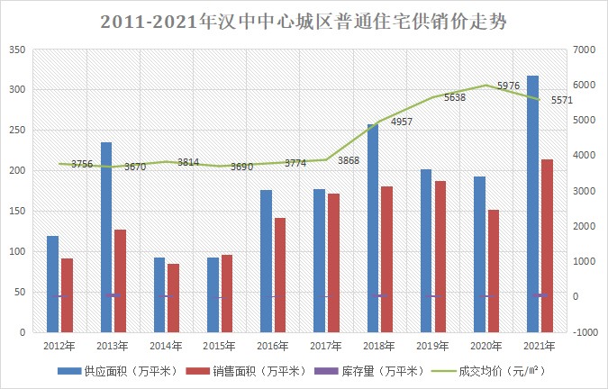 48%,房价下跌6.78%!-汉中楼盘网