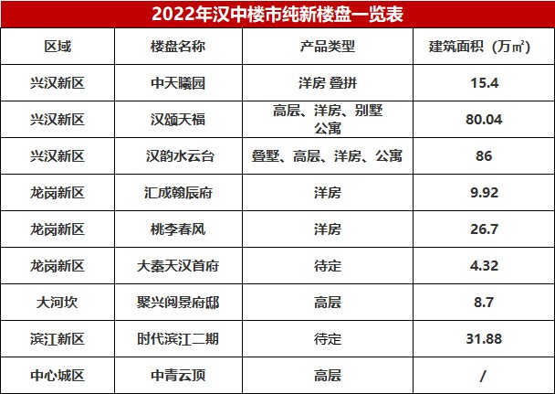 48%,房价下跌6.78%!-汉中楼盘网