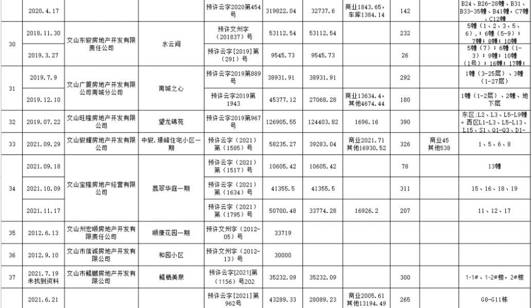 燃气工程安装费