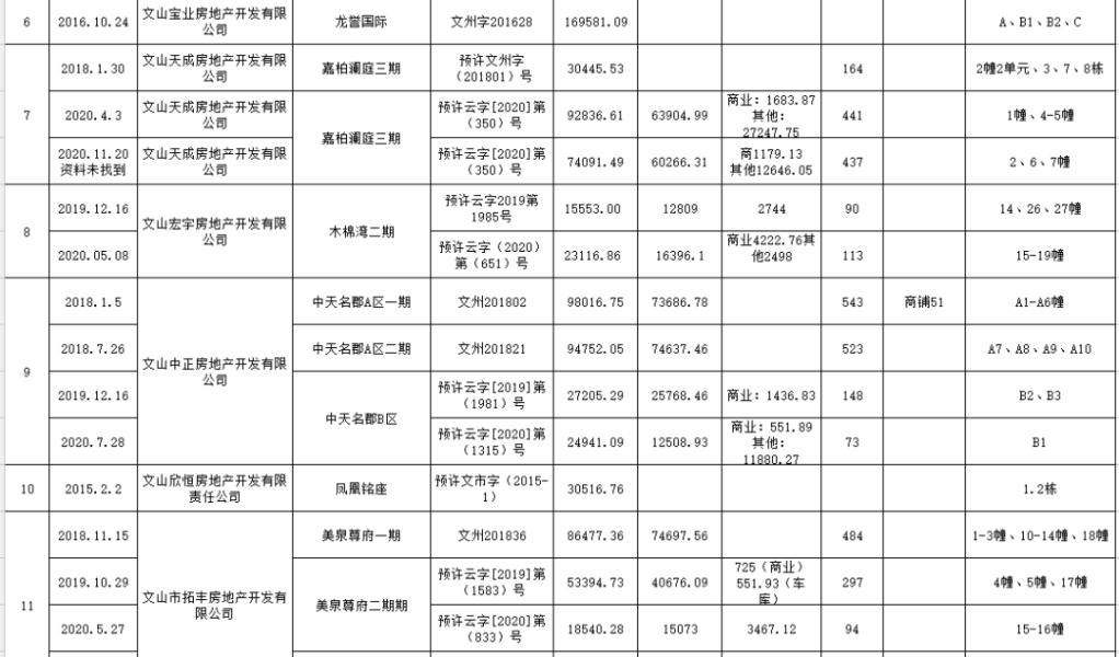 燃气工程安装费