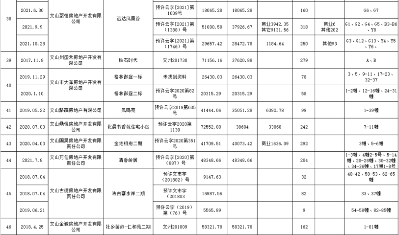 燃气工程安装费