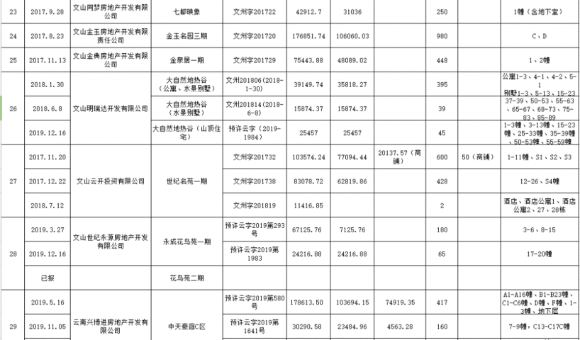 燃气工程安装费