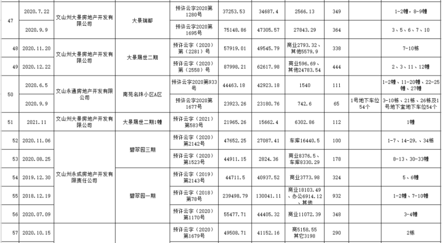 燃气工程安装费