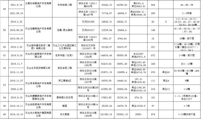 燃气工程安装费