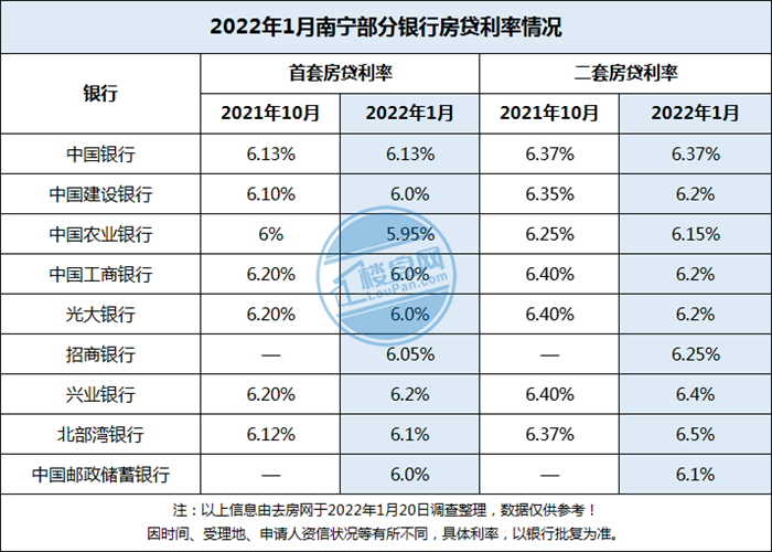 2022年1月房貸利率.png