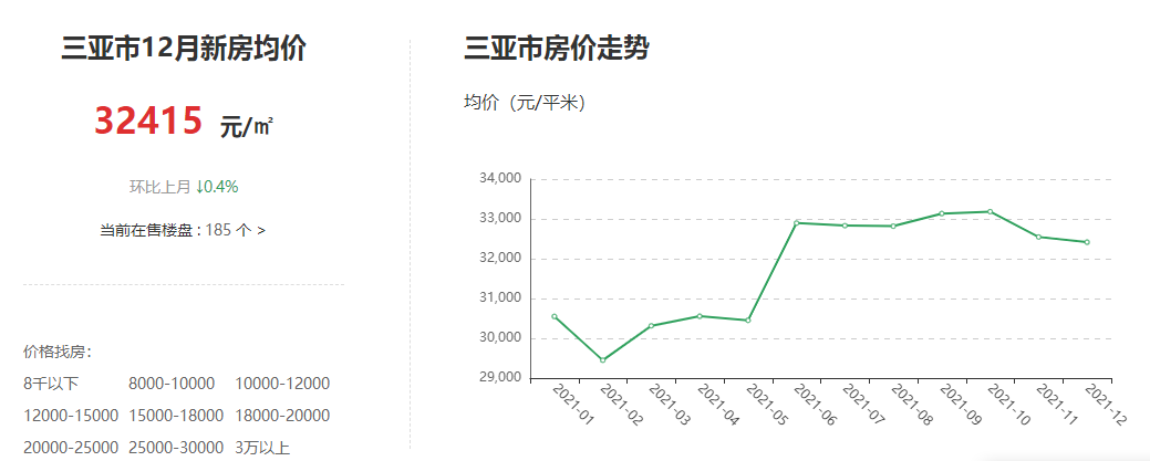 2022年三亚房产走势如何未来三亚的房产值得买吗