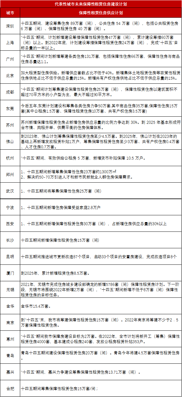 注意！房贷集中度管理新规来啦