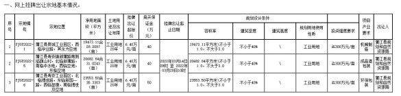 成都土拍，土拍预告：蒲江县挂牌三宗工业用地