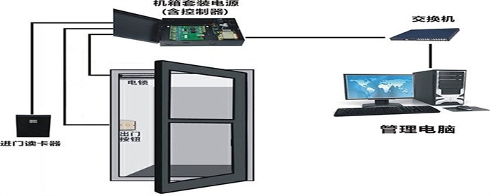 安裝門禁系統的優點1,提高小區的安全係數門禁系統可以防止犯罪分子