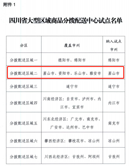 四川省大型区域商品分拨配送中心试点名单公布，眉山入选！